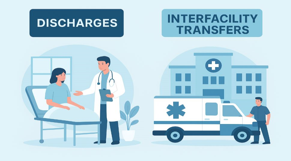 Discharges & Interfacility Transfers